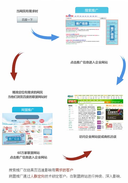 百度推廣如何給我帶來客戶和訂單？.jpg